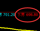 铁矿石期货：试仓低点，精准展开强势反弹