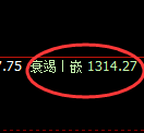 焦炭期货:日线低点,精准展开极端反弹