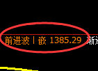 焦炭期货:日线低点,精准展开极端反弹