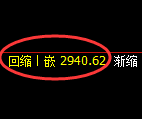 螺纹期货:修正低点,精准进入强势反弹