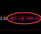 螺纹期货:修正低点,精准进入强势反弹