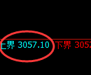 豆粕期货:4小时周期,精准展开窄幅调整