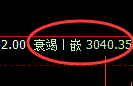 豆粕期货:4小时周期,精准展开窄幅调整