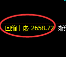 菜粕期货:4小时周期,精准展开窄幅波动
