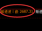 菜粕期货:4小时周期,精准展开窄幅波动