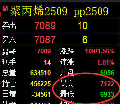 6月13日,焦煤+螺纹+聚丙烯:规则化(系统策略)复盘汇总