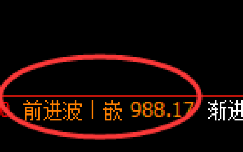玻璃期货：日线高点，精准展开冲高回落