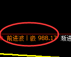 玻璃期货:日线高点,精准展开冲高回落