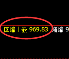 玻璃期货:日线高点,精准展开冲高回落