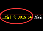豆粕期货:日线周期,精准展开宽幅洗盘