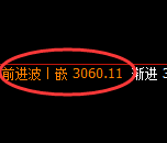 豆粕期货:日线周期,精准展开宽幅洗盘