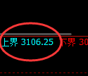热卷期货：日线低点，精准展开振荡反弹
