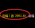 螺纹期货:日线低点,精准展开积极反弹
