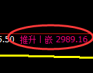 螺纹期货:日线低点,精准展开积极反弹