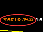焦煤期货:4小时低点,精准展开积极反弹