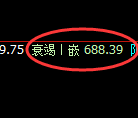 铁矿石期货：日线低点，精准展开强势回升