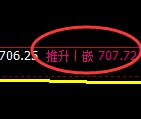铁矿石期货：日线低点，精准展开强势回升
