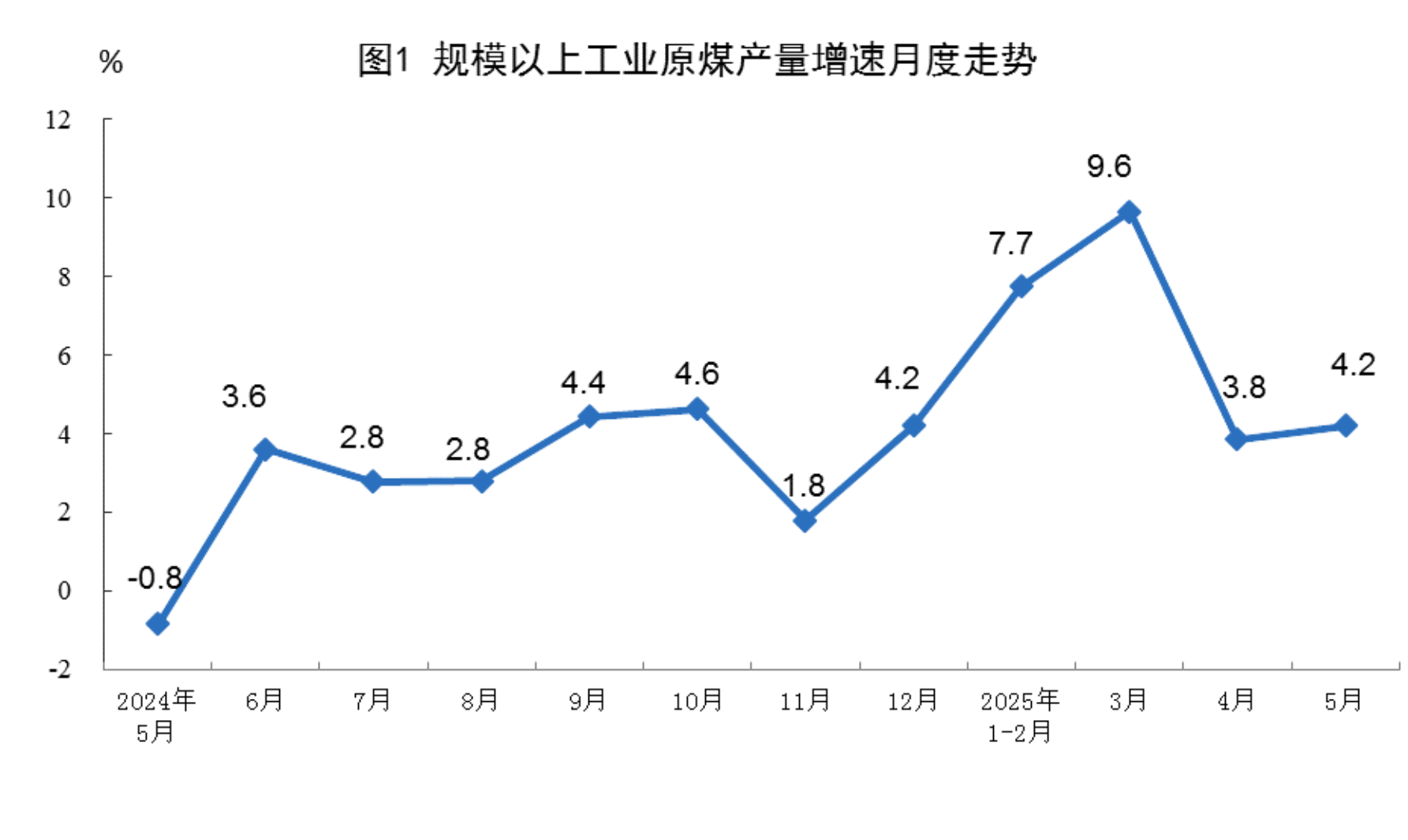 2025年5月份能源生产情况