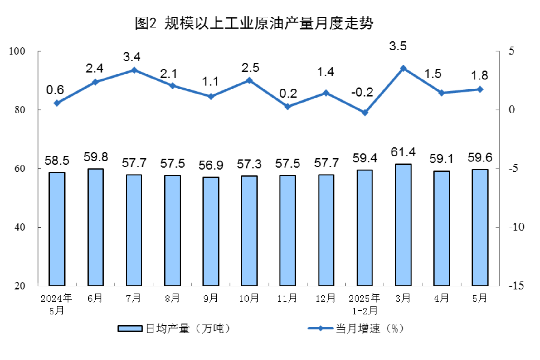 2025年5月份能源生产情况