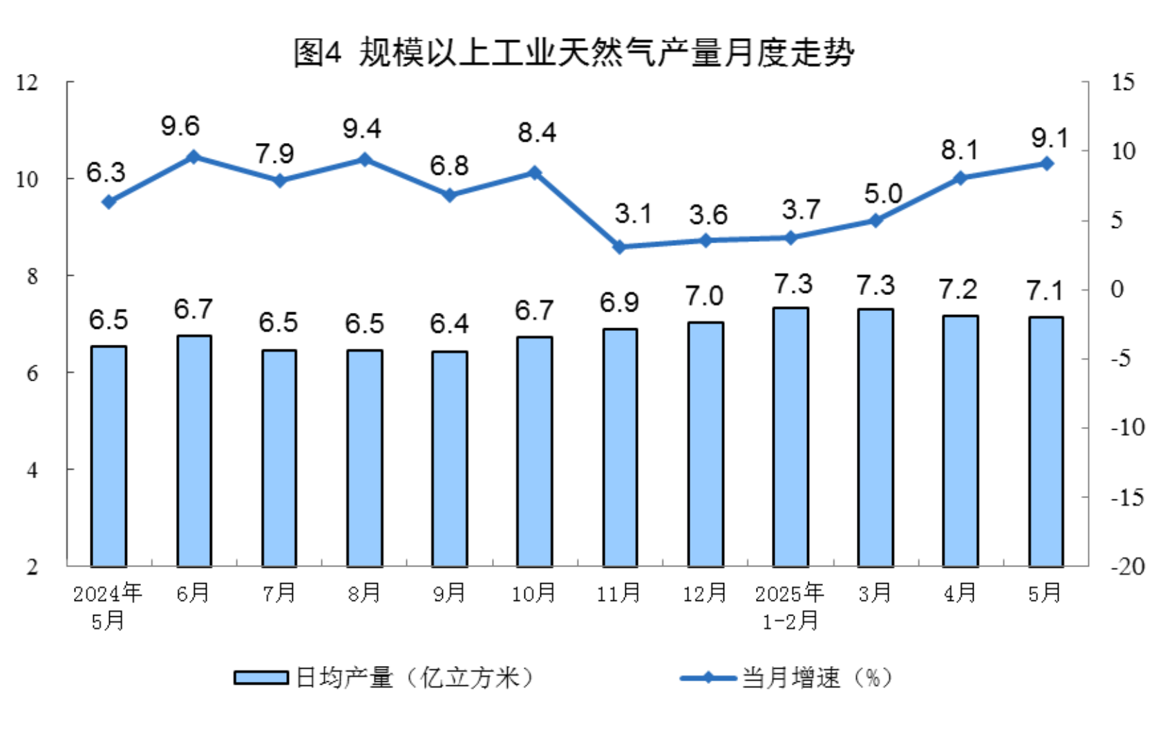 2025年5月份能源生产情况