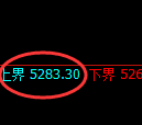 纸浆期货:试仓高点,精准展开极端回落