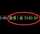 纸浆期货:试仓高点,精准展开极端回落