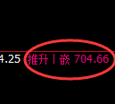 铁矿石期货:4小时高点,精准展开振荡调整