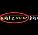 铁矿石期货:4小时高点,精准展开振荡调整