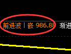 玻璃期货:日线高点,精准展开积极回落
