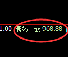 玻璃期货:日线高点,精准展开积极回落