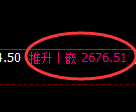 菜粕期货：修正低点，精准展开积极反弹