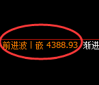 乙二醇期货：修正低点，精准展开强势反弹
