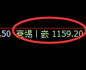 纯碱期货:4小时周期,精准展开振荡调整