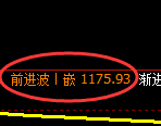 纯碱期货:4小时周期,精准展开振荡调整