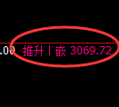 豆粕期货:4小时低点,精准展开强势回升