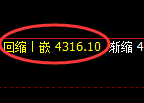 液化气期货:日线低点,精准展开向上修正