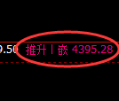 液化气期货:日线低点,精准展开向上修正