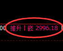螺纹期货:4小时高点,精准进入振荡调整
