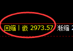 螺纹期货:4小时高点,精准进入振荡调整