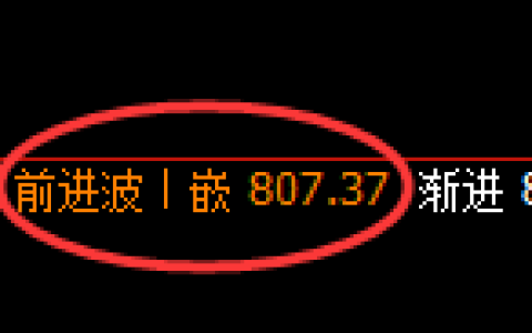 焦煤期货：日线高点，精准展开冲高回落