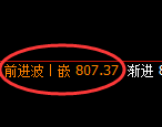 焦煤期货:日线高点,精准展开冲高回落