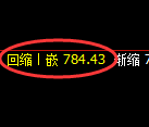焦煤期货:日线高点,精准展开冲高回落