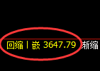 沥青期货:修正低点,精准展开强势回升