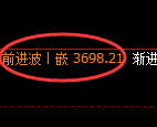 沥青期货:修正低点,精准展开强势回升