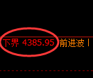 液化气期货:试仓低点,精准展开强势回升
