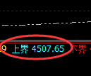 液化气期货:试仓低点,精准展开强势回升
