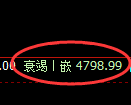 PTA期货：4小时低点，精准展开单边极端回升