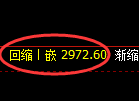 螺纹期货:日线低点,精准展开振荡反弹