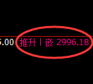 螺纹期货:日线低点,精准展开振荡反弹