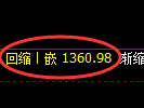 焦炭期货:日线低点,精准延续振荡反弹